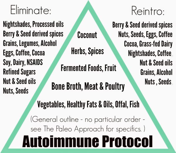 autoimmune plan
